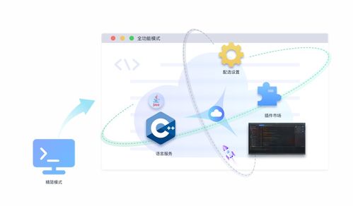 十問華為云Toolkit開發插件如何提升云上開發效能