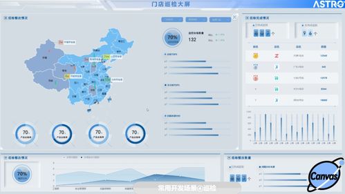 數據可視化在行業解決方案中的實踐應用 基于華為云Astro Canvas的大屏開發研究及指南