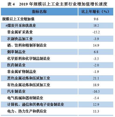 2019年貴州省國民經(jīng)濟和社會發(fā)展統(tǒng)計公報解讀 有色金屬壓延加工業(yè)發(fā)展分析